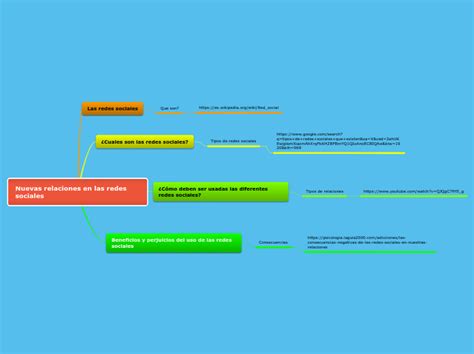 Nuevas Relaciones En Las Redes Sociales Mind Map