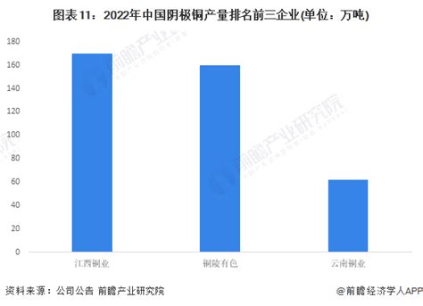 预见2023：《2023年中国有色金属行业全景图谱》附市场现状、竞争格局和发展前景等行业研究报告 前瞻网