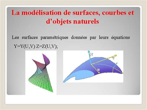 La Modlisation Modlisation De Surfaces Courbes Et Dobjets