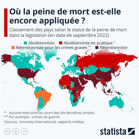 Graphique Peine De Mort Quels Pays L Appliquent Encore Statista