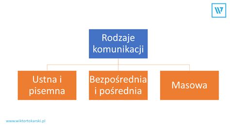 Komunikacja Interpersonalna Czym Jest I Na Czym Polega