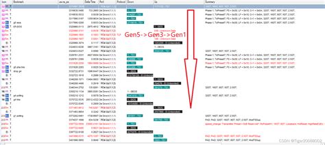 Equalization超时导致的Gen5掉速Gen4掉速Gen1 pcie从gen4掉速到gen1 CSDN博客