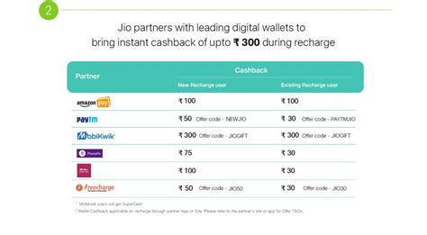 Reliance Jio Surprise Cashback Upto Rs Cashback Shopping