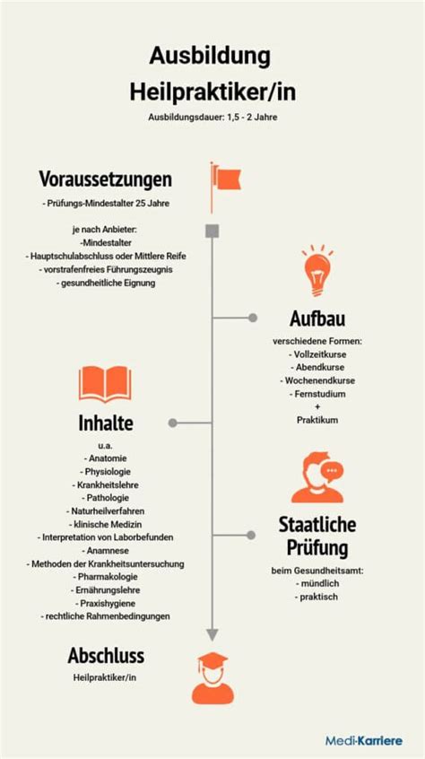 Antwort Wie Lange Dauert Es Heilpraktiker Zu Werden Weitere Antworten