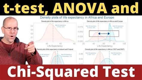 T Test Anova And Chi Squared Test Made Easy Youtube