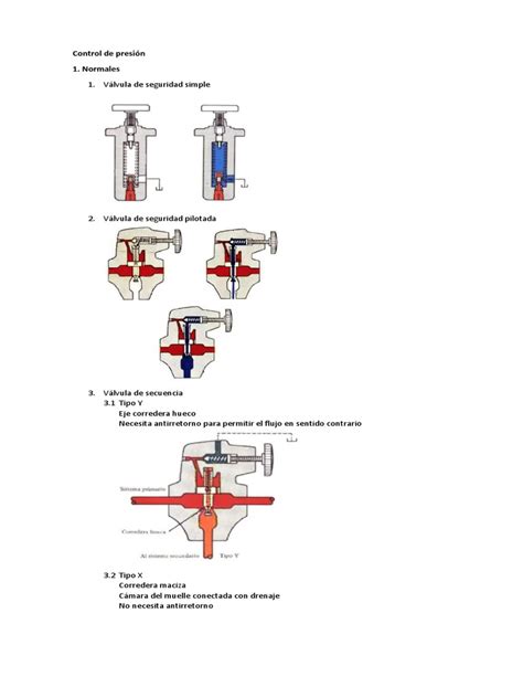 Válvulas De Control De Presión Y Caudal Potencia Fluida Pdf