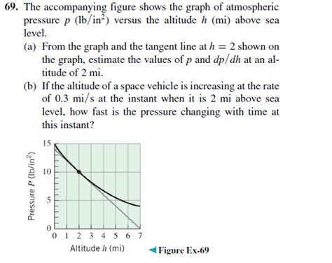 Solved Lt C Accornpanying Figur Shows It C Graph Of Chegg