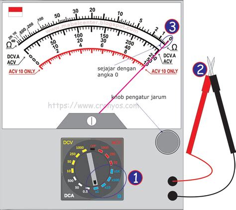 Ilmu Listrik Electrical Science Cara Mengukur Teganga