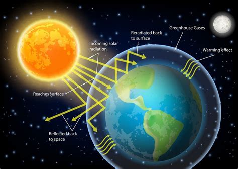 Effetto Serra Cos Cause E Conseguenze
