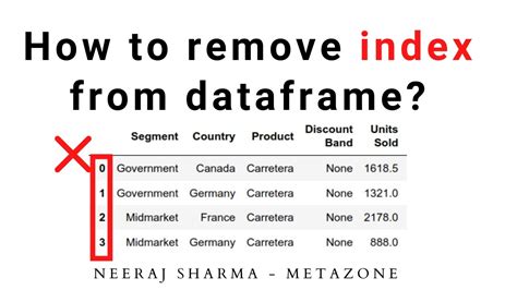 Pandas Dataframe Index Row Number Webframes Org