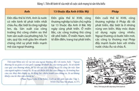 Trình bày ý nghĩa của Cách mạng tư sản Anh Chiến tranh giành độc lập