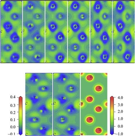 Contour Map Of Electron Charge Density Difference In Superconducting