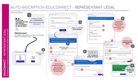 Educonnect Du C T Des Tablissements D L Gation R Gionale Au