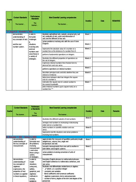 Melcs Mathematics Pdf Trigonometric Functions Equations