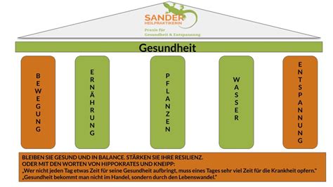 Naturheilpraxis Praxis für Gesundheit und Entspannung