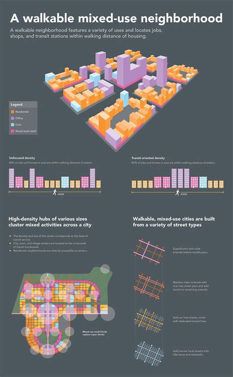 Zoning Diagram Urban Design Home Design