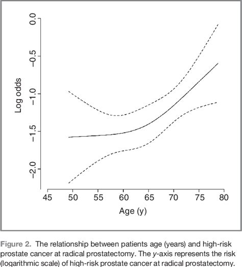 Figure From Serum Sex Steroids Depict A Nonlinear U Shaped