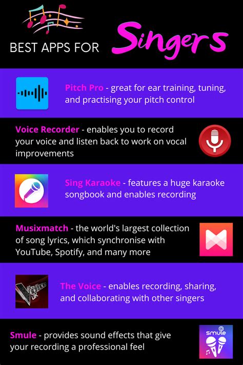 How Do You Increase Your Vocal Range Artofit