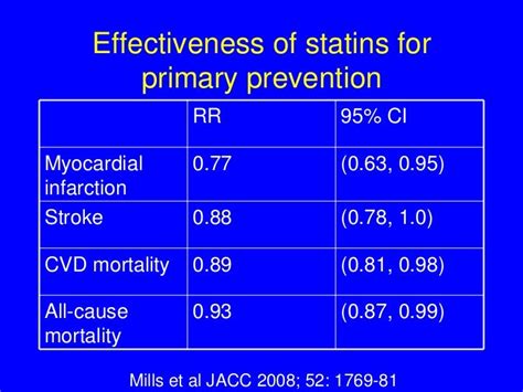 Primary Prevention Of Cardiovascular Disease The Role Of Aspirin And…