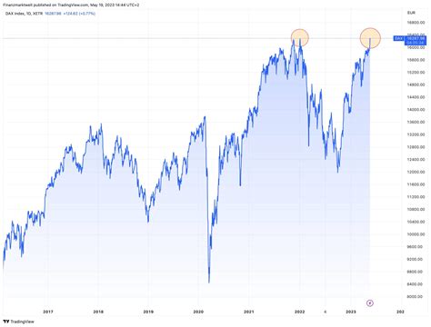 Dax Steigt Aktuell Auf Rekordhoch