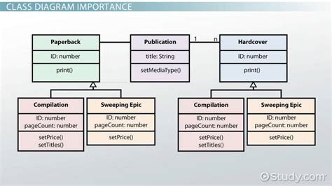 Proteched Function Show In Uml Diagram Uml Structural Compos