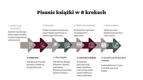 Jak napisać książkę krok po kroku poradnik