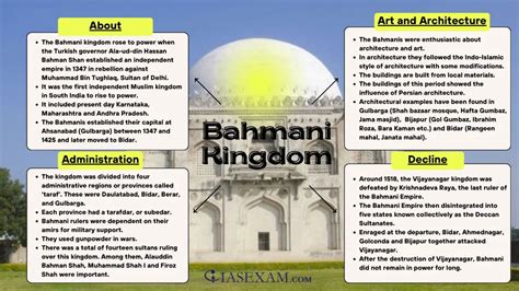 Bahmani Kingdom UPSC Mind Map - Iasexam.com