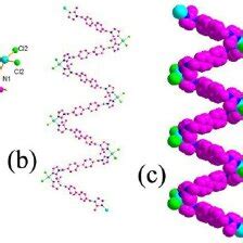 A View Of The Coordination Geometry For Zn Ii Ion B The D