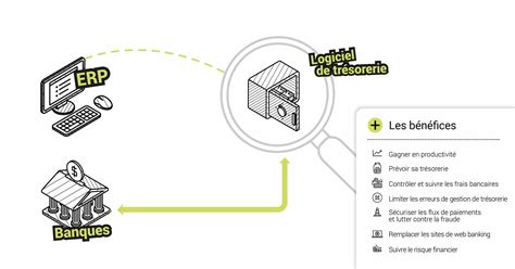 Gestion optimisation de la trésorerie dans l entreprise