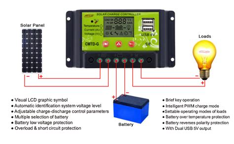 Amazon Sun YOBA 20A Solar Charger Controller Solar Panel Battery