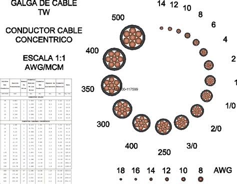 Planos De Galga Calibres De Cable Mm Awg Mcm En Dwg Autocad