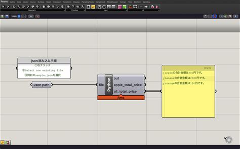 Learnghpython