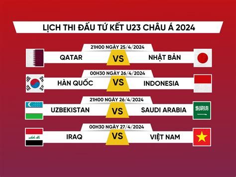 Lịch thi đấu và trực tiếp tứ kết U23 châu Á 2024