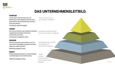 Das Leitbild Leuchtturm F R Alle Entscheider An Bord Der Marke