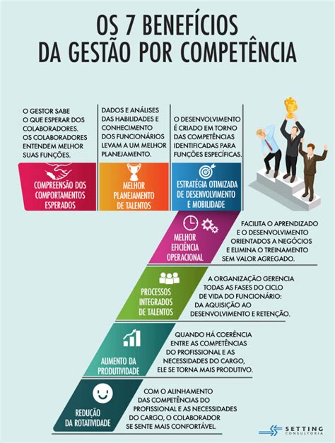 4 Modelos De Gestão Organizacional Para Sua Empresa Decolar