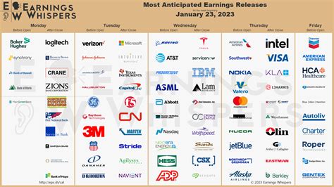 Earnings for the Week of January 23, 2023 : r/EarningsTrading