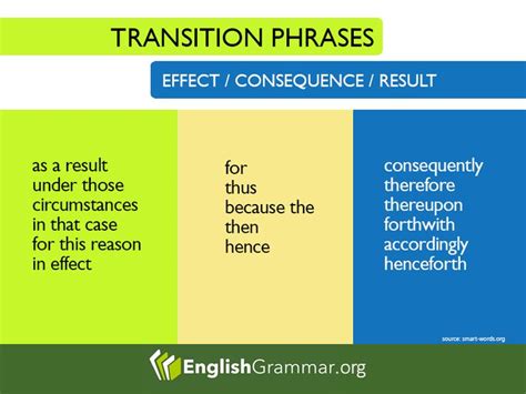 Transition Phrases For Effect Consequence Result Vocabulario En