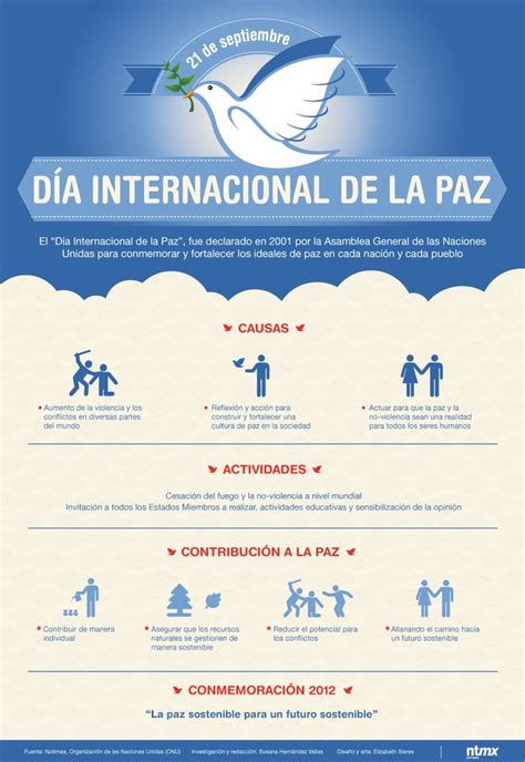 Día Internacional De La Paz Dia Internacional De La Paz Paz Mural