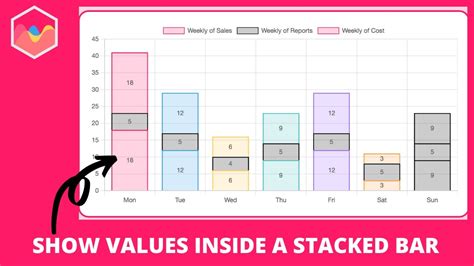 Chart Js Display Value On Bar - Chart Examples