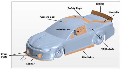 NASCAR aerodynamic devices. | Download Scientific Diagram