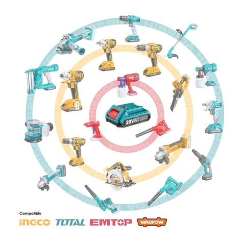 Ripley COMBO SIERRA CIRCULAR INALÁMBRICA 20V CORTADORA TOTAL MADERA