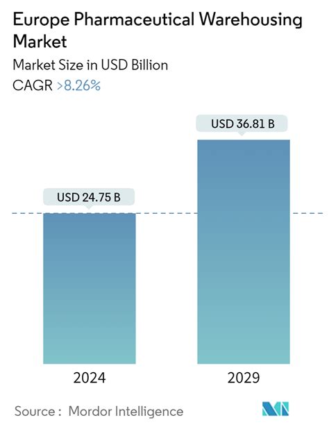 Análisis de participación y tamaño del mercado de almacenamiento