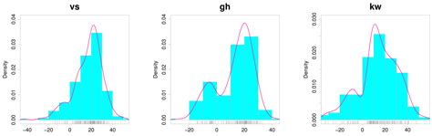 Symmetry Free Full Text A Multivariate Flexible Skew Symmetric Normal Distribution Scale