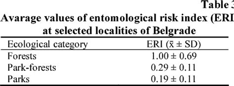 Table From Prevalence Of Borrelia Burgdorferi Sensu Lato In Ixodes