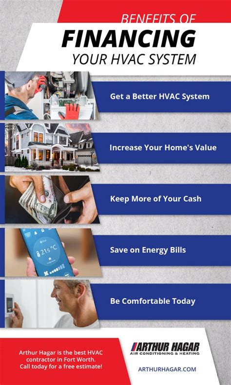 Blog Learn More About Your Heating And Cooling System Arthur Hagar