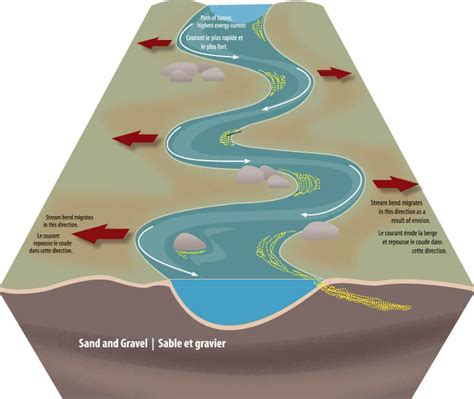 Gold placer geology – Artofit