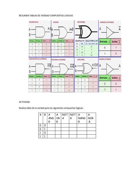 Septimo Resumen Tablas De Verdad Compuertas Logicas Pdf