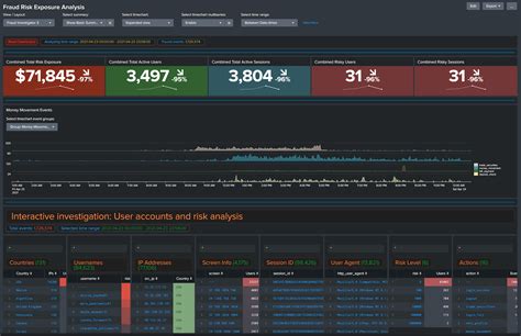 Detect Fraud Sooner With The Splunk App For Fraud Analytics Splunk