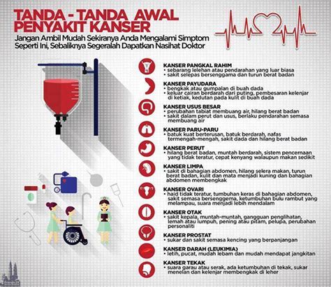 Tanda Tanda Awal Penyakit Kanser Yang Perlu Anda Tahu Cikgu Norazimah