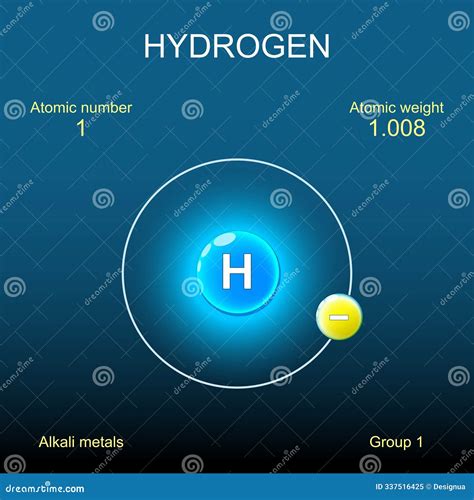 Hydrogen Atom Structure Bohr Model Of Atom Stock Illustration Illustration Of Sphere Shell